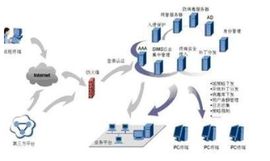 計算機系統集成