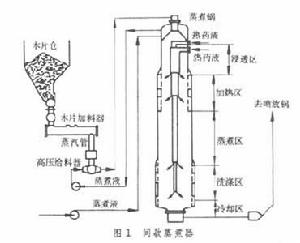 化學法製漿