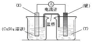 原電池