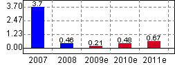 吉恩鎳業