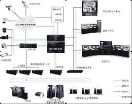 閉路電視監控