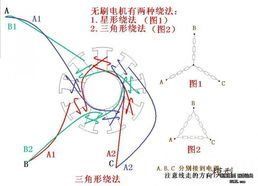 星形接法