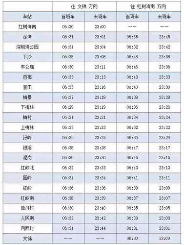 深圳捷運9號線時刻表