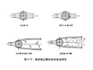 葉柵尾流