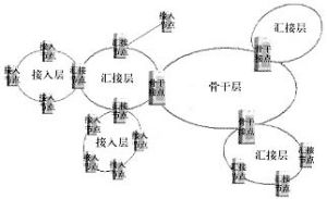 （圖）MSTP的套用