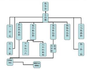 大豐收農業信息網