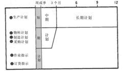 短期計畫