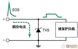 瞬態恢復電壓