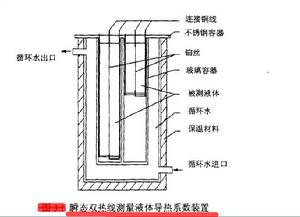 瞬態熱絲法