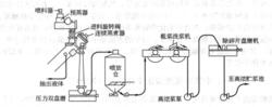 NSSC生產流程