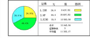 證券組合分析