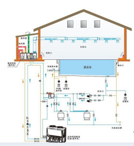 泳池除濕熱泵工作原理圖