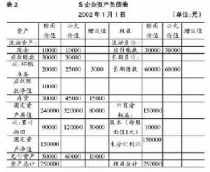 相關會計報表