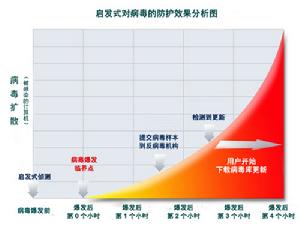 ESET NOD32防病毒360專用版