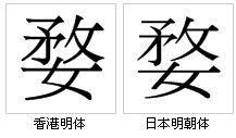 字形對比