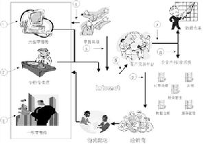 全球地方化行銷