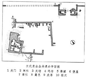 漢代關塞建築