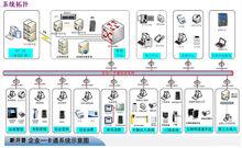 企業一卡通系統拓撲圖