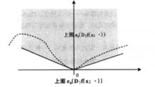 非光滑分析