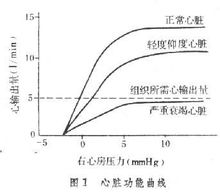 心輸出量