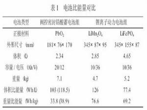 體積比能量