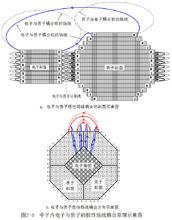 粒子模型