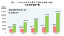 中華人民共和國2017年國民經濟和社會發展統計公報