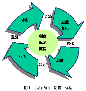 倫理經營