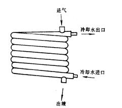 圖3套管式冷凝器