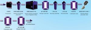 分子篩制氮機工藝流程圖