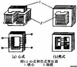 殼式變壓器