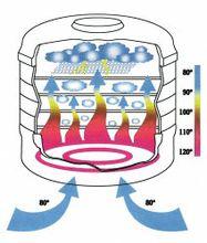 食品脫水機