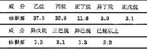 天然氣凝析液