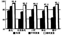 得分率