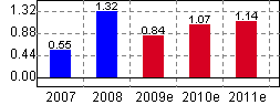 兗州煤業