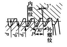 螺紋牙型