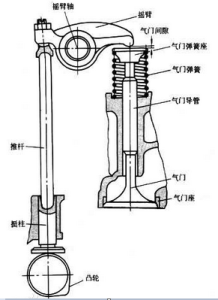 內燃機