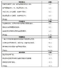 SPACE矩陣使用案例