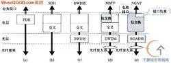 分組傳送網