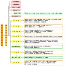 神奈川警察組織架構圖