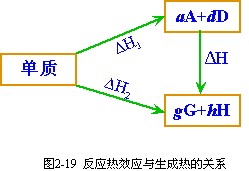 生成焓