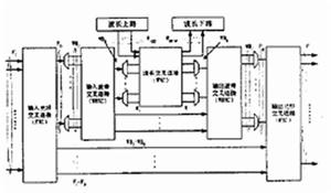 多粒度光交換技術