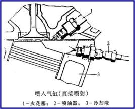 缸內噴射