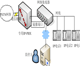 IP電話錄音