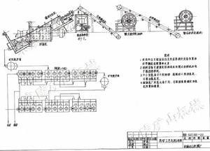 礦業作業實施