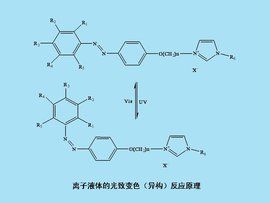 離子液體