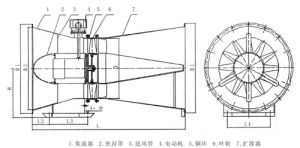 通風機