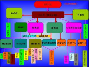 機構設定圖