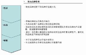 （圖）橫向行銷