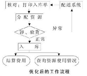 精益管理[一種管理哲學]